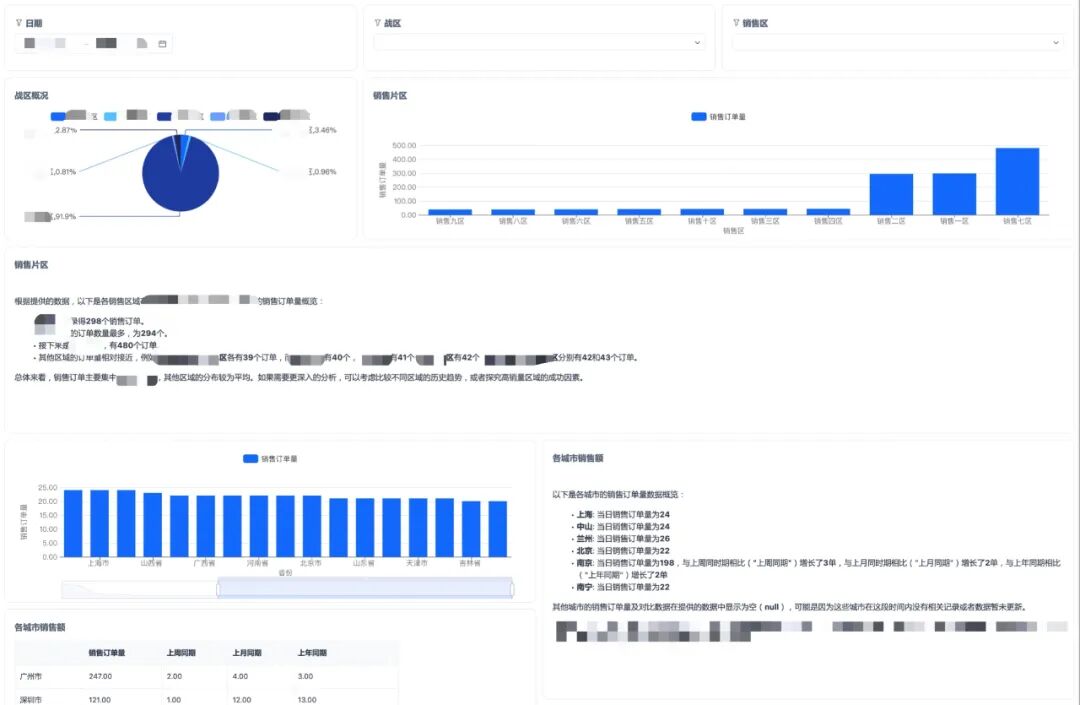 靠 AI 打通数智任督二脉，这家公司把管理和业绩一起拉上来了