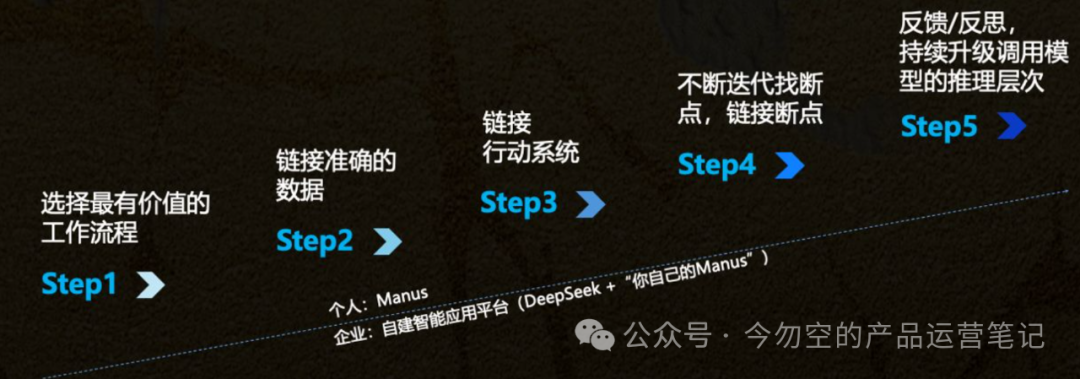 人人用AI ≠ 组织AI化，什么是智能组织？