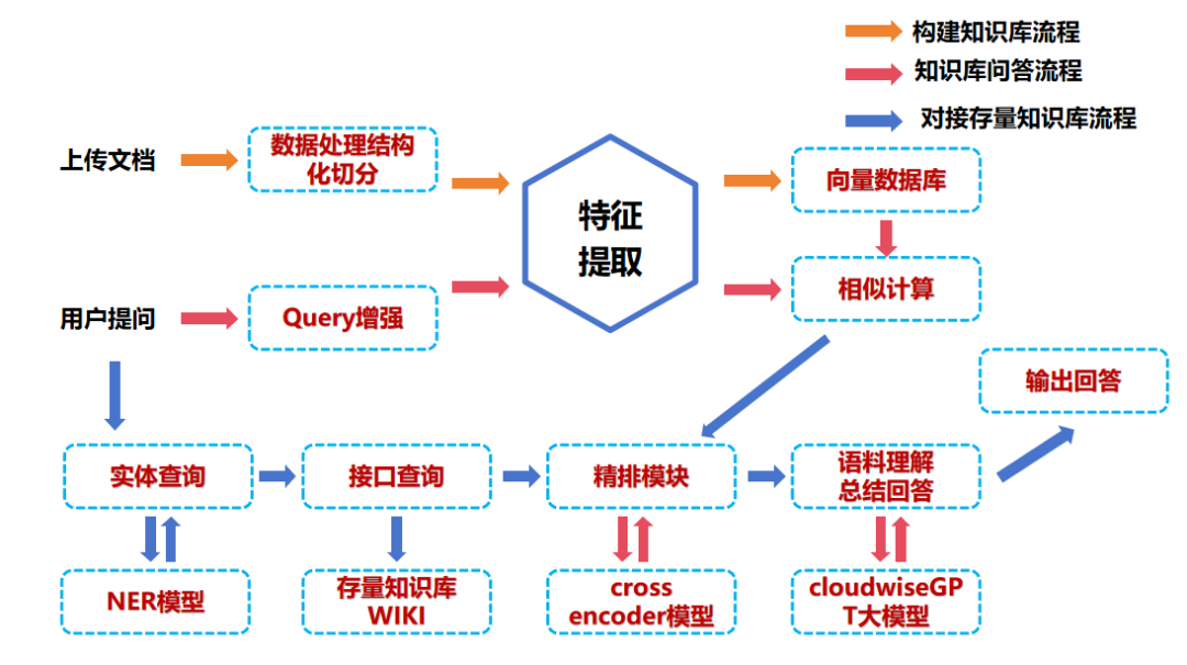 智能运维新时代：如何打造你的专属知识库