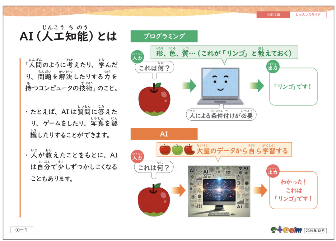 日本写给小学生的生成式AI应用指南