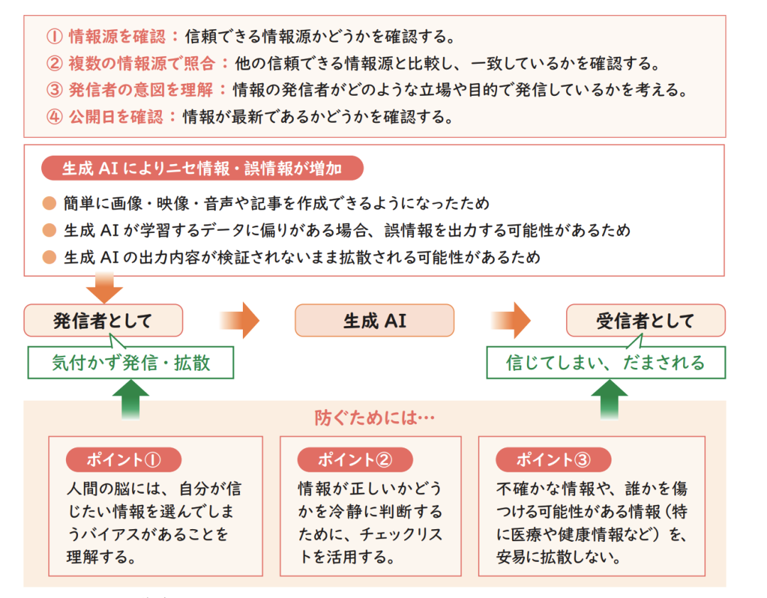 日本写给小学生的生成式AI应用指南