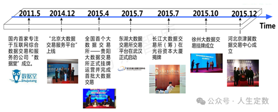 浅谈企业数据要素价值释放的“三条曲线”
