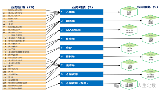 浅谈企业数据要素价值释放的“三条曲线”