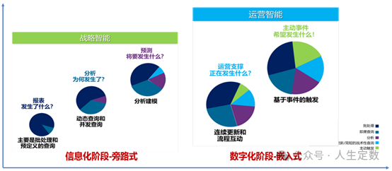 浅谈企业数据要素价值释放的“三条曲线”