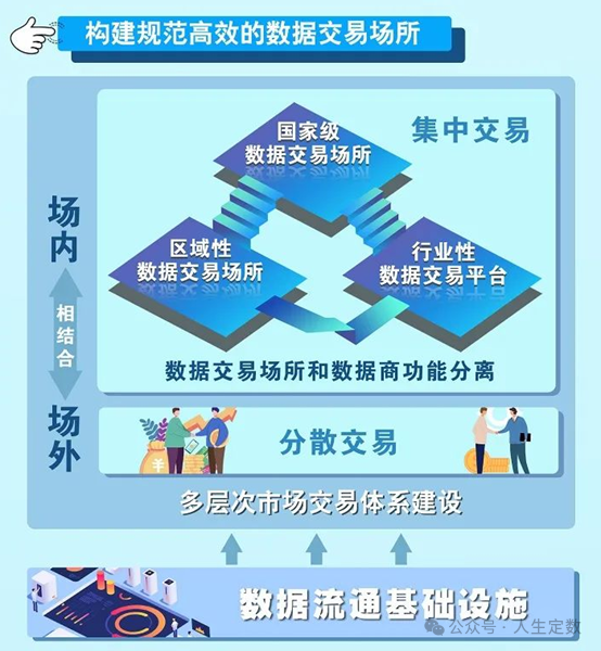 浅谈企业数据要素价值释放的“三条曲线”