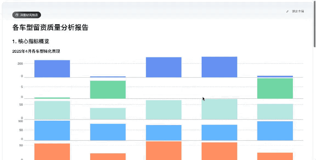 第一次对一款 AI 产品如此上头。