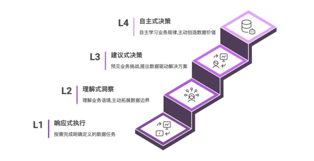 为什么Data Agent将成为企业未来三年胜负手？