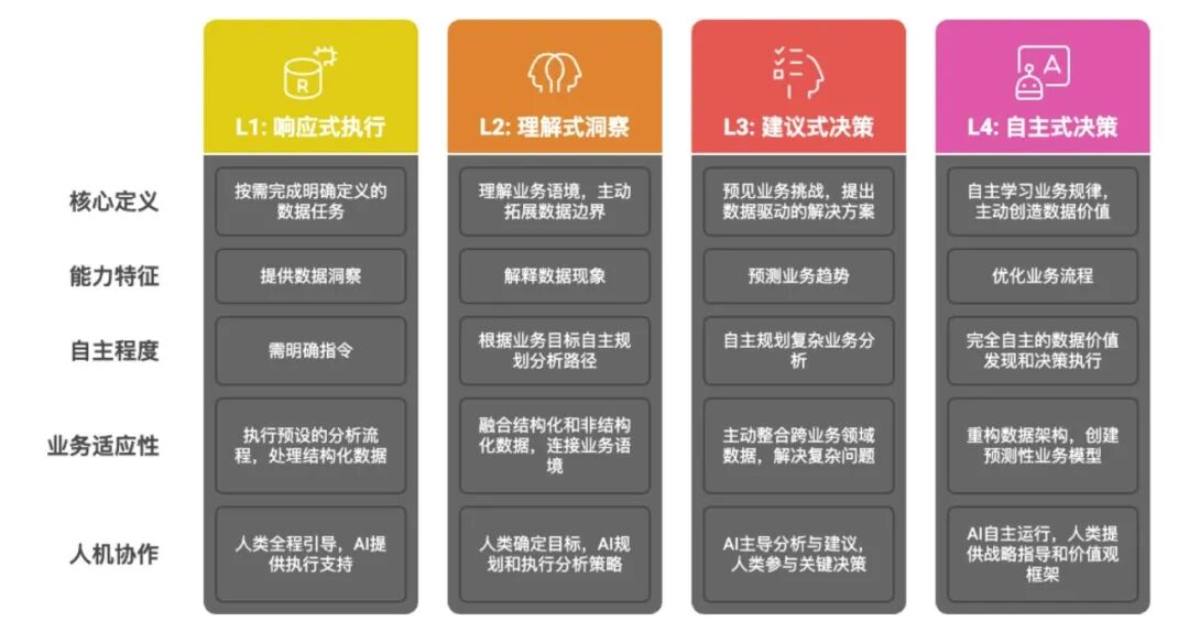 为什么Data Agent将成为企业未来三年胜负手？