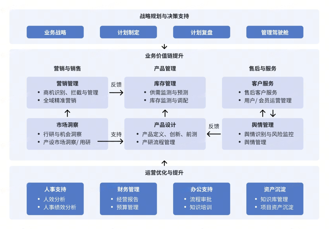 为什么Data Agent将成为企业未来三年胜负手？