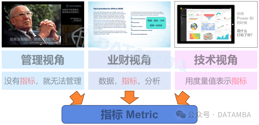 如何用指标驱动个人和企业数据能力重塑