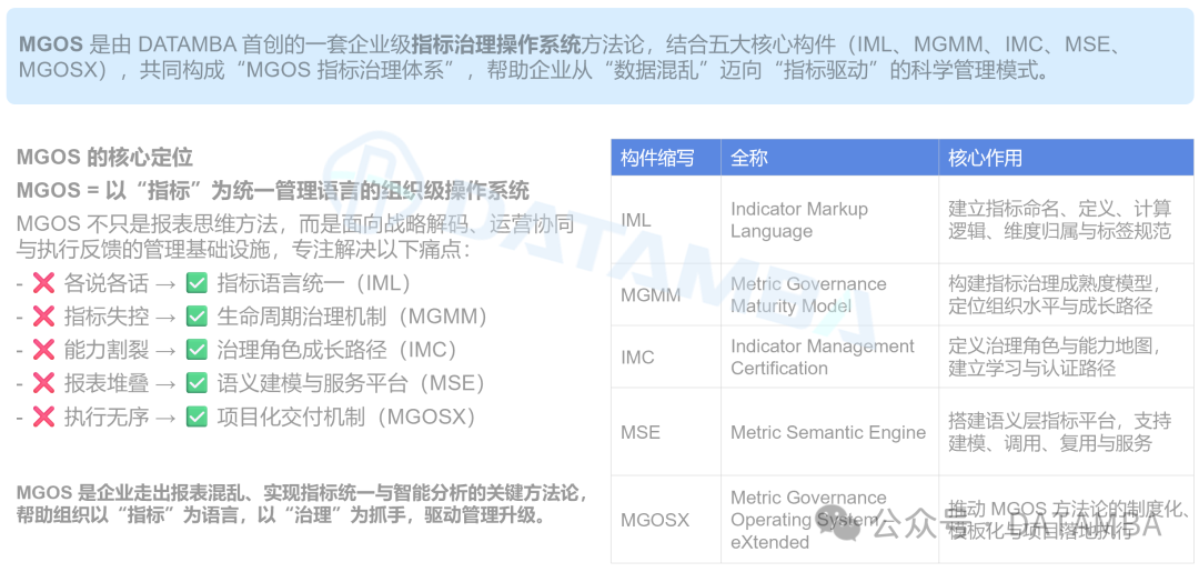 如何用指标驱动个人和企业数据能力重塑