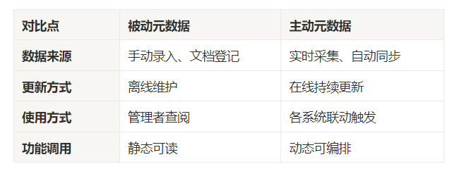 元数据的正确打开方式：分类、价值与管理