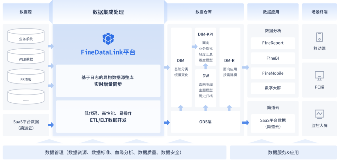 元数据的正确打开方式：分类、价值与管理