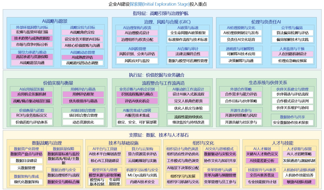 114. 一张全景图，说清企业AI战略