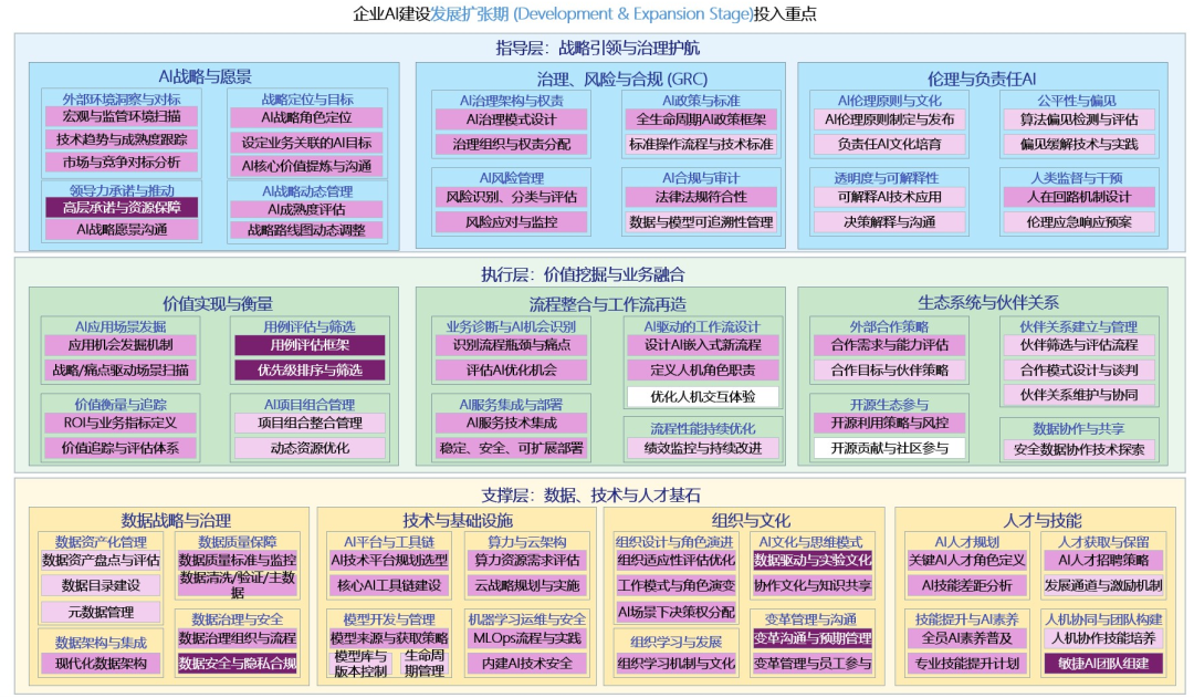 114. 一张全景图，说清企业AI战略