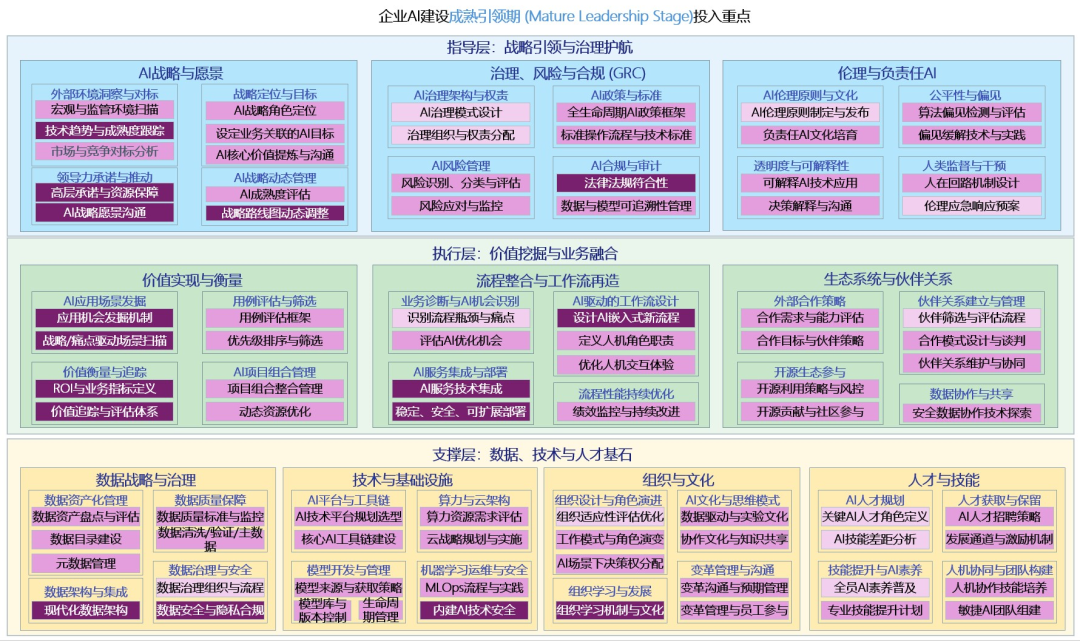 114. 一张全景图，说清企业AI战略