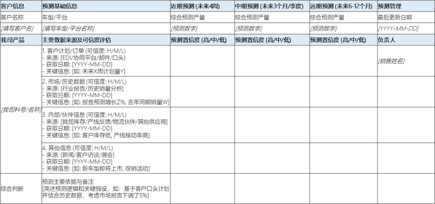 110. AI企业落地“说明书”（上）