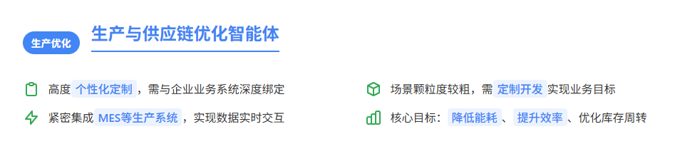 5大企业级智能体的刚需落地应用场景