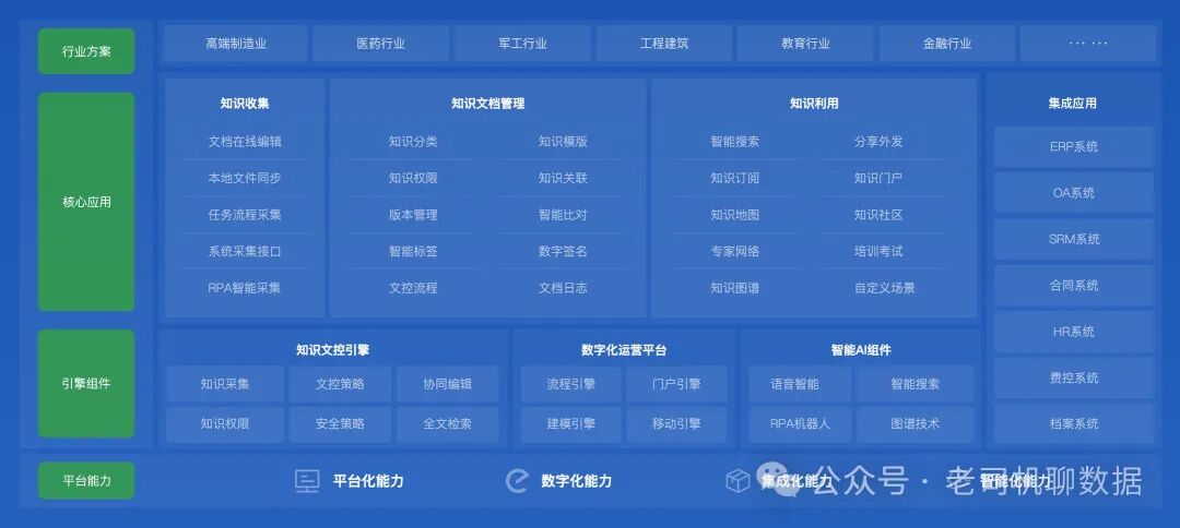 企业知识管理体系与应用