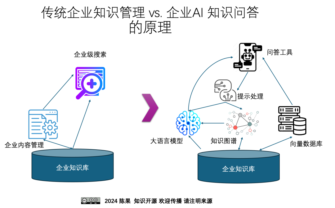 飞书知识问答 ｜ 企业级知识管理进入AI时代