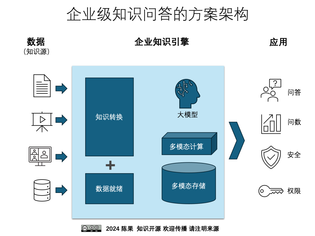 飞书知识问答 ｜ 企业级知识管理进入AI时代