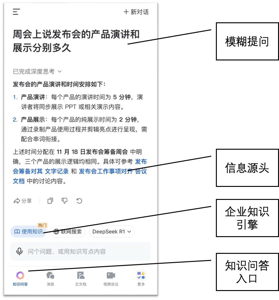 飞书知识问答 ｜ 企业级知识管理进入AI时代
