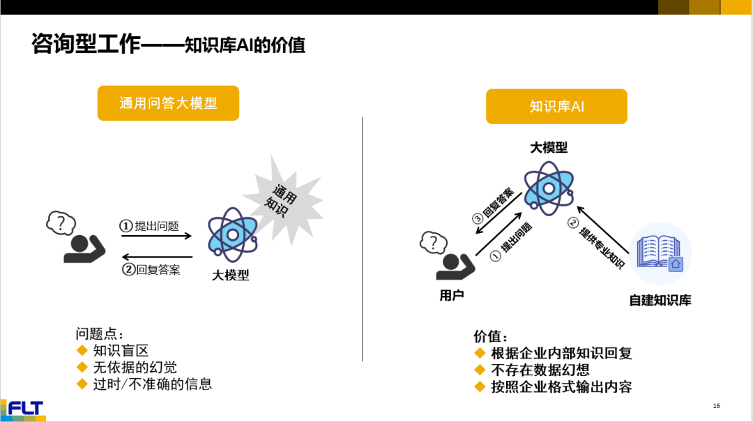 知识库AI应用场景汇报总结（一）