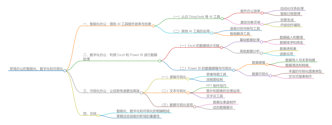 腾讯IMA知识库：AI赋能的高效知识管理神器