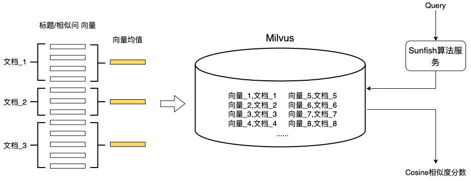 知识库检索匹配的服务化实践