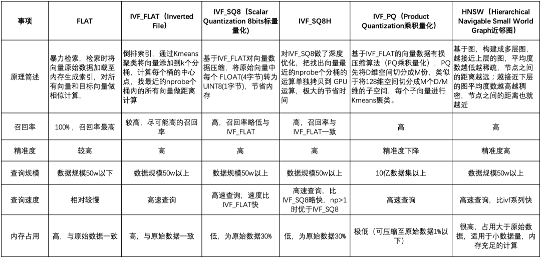 知识库检索匹配的服务化实践