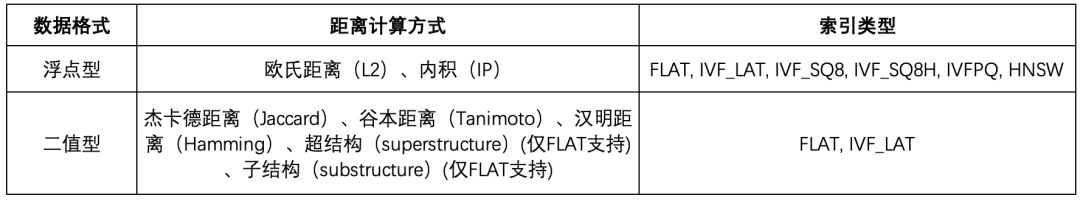 知识库检索匹配的服务化实践