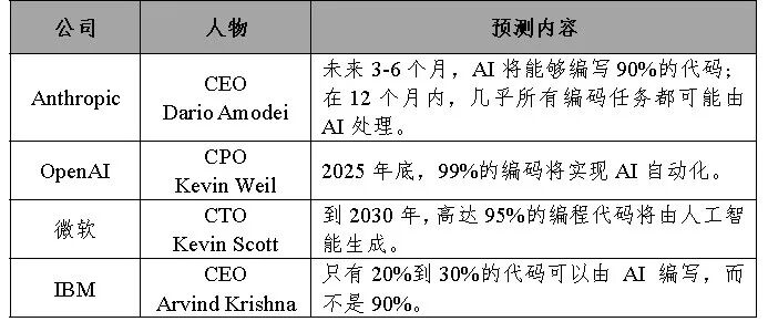 AI的落地难题、应用案例和生产率悖论
