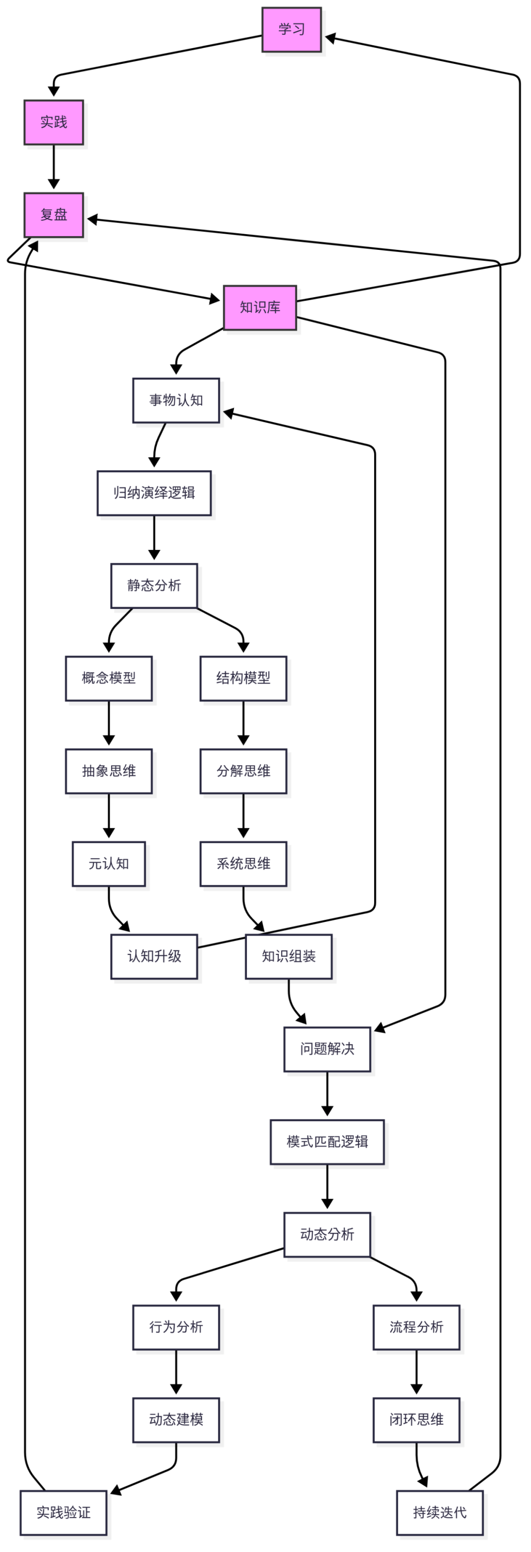 腾讯ima知识库-如何一招快速获取知识库的核心内容并构建知识网络图？