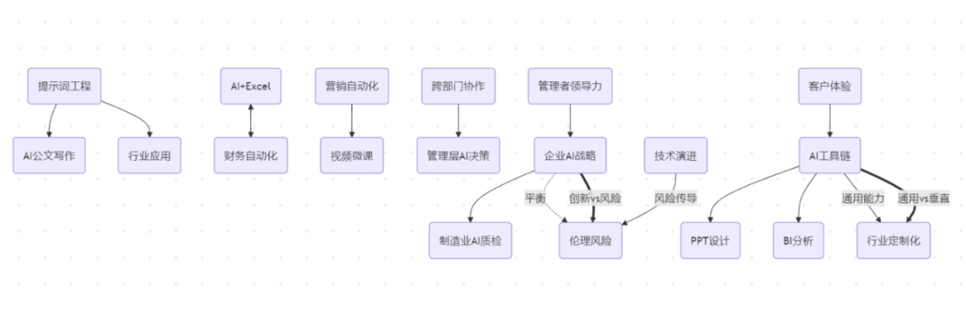 腾讯ima知识库-如何一招快速获取知识库的核心内容并构建知识网络图？