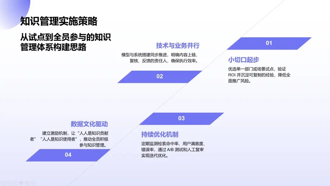 AI知识库落地：真能降本提效？