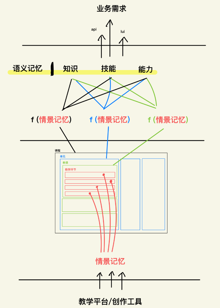 我设计了一个AI学情知识库 | 专用记忆结构