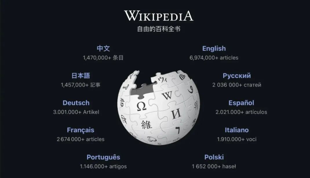 知识库的五种类型：从个人作战到企业赋能