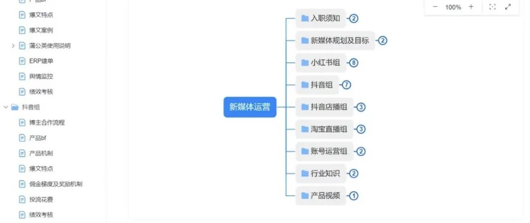 知识库的五种类型：从个人作战到企业赋能