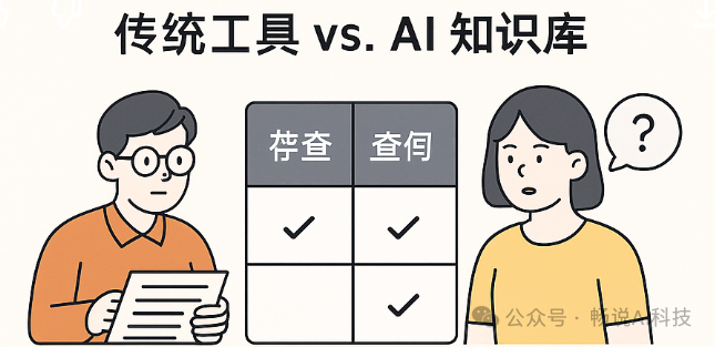 AI知识库系列之一：AI知识库到底解决了什么问题？适合谁？怎么用？