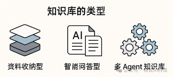 AI知识库系列之一：AI知识库到底解决了什么问题？适合谁？怎么用？