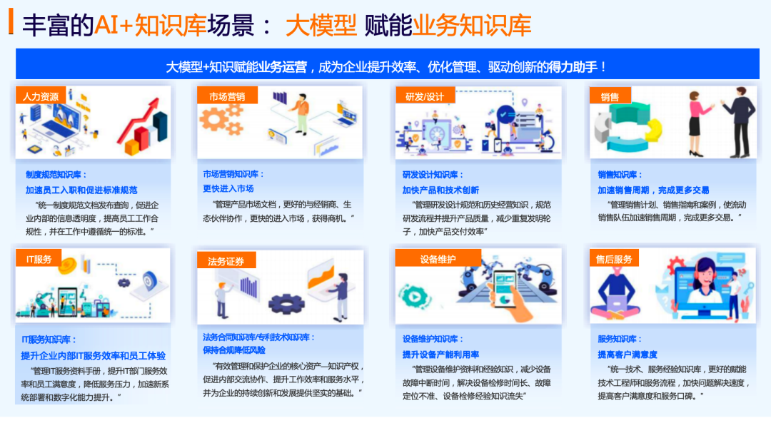 从 “查资料两小时” 到 “问答一秒出”：DATA+AI 架构重构智能云盘新体验