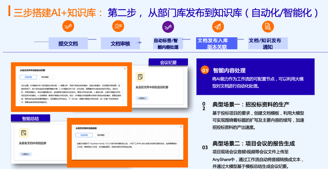 从 “查资料两小时” 到 “问答一秒出”：DATA+AI 架构重构智能云盘新体验