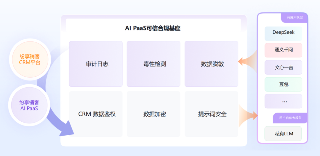纷享销客通过国际 AI 管理体系认证，树立企业级可信 AI 新标杆