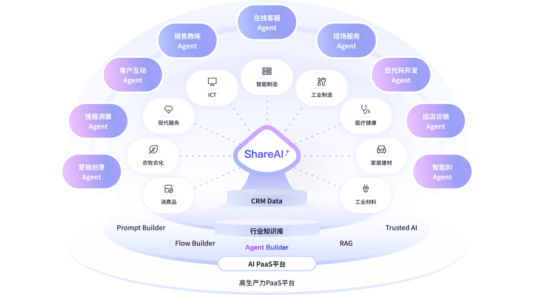 纷享销客通过国际 AI 管理体系认证，树立企业级可信 AI 新标杆