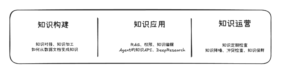 企业AI落地不顺，问题可能出在你没搞懂知识库