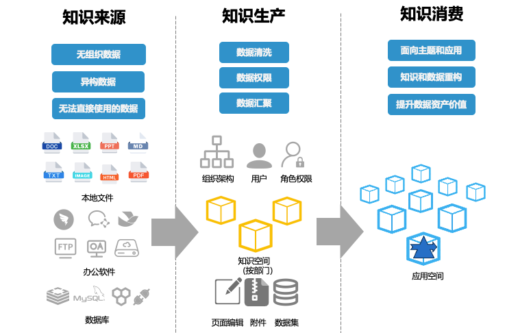 企业AI落地不顺，问题可能出在你没搞懂知识库