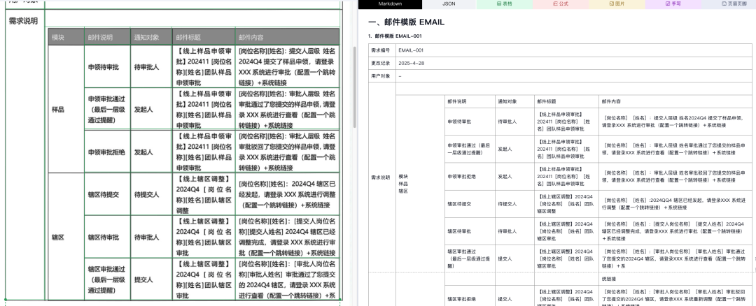 在线文档解析服务横评：TextIn、MinerU、MonkeyOCR 谁最适合企业知识库？