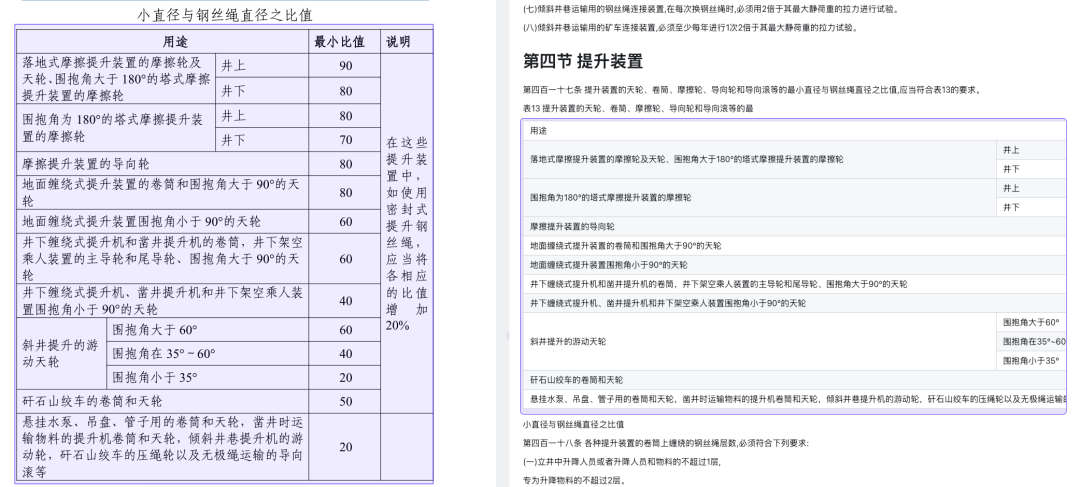 在线文档解析服务横评：TextIn、MinerU、MonkeyOCR 谁最适合企业知识库？