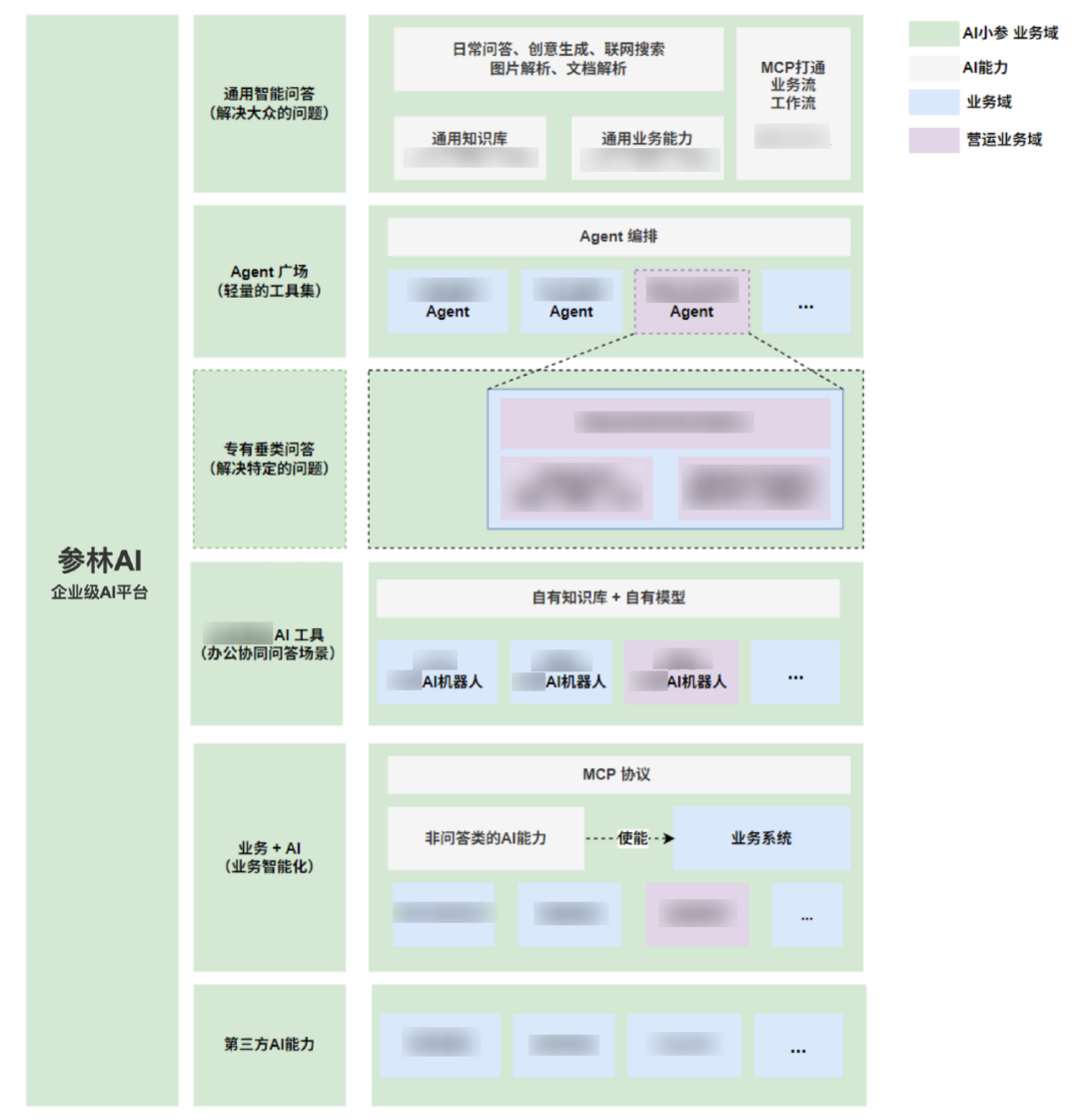 万字复盘：我们如何从0到1构建企业AI中台？
