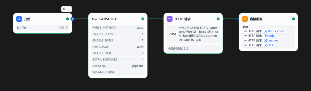Dify+MinerU 准确识别PDF存至知识库